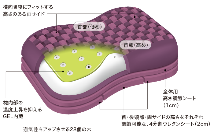 pillow4d_img03.png Pillow4d img03